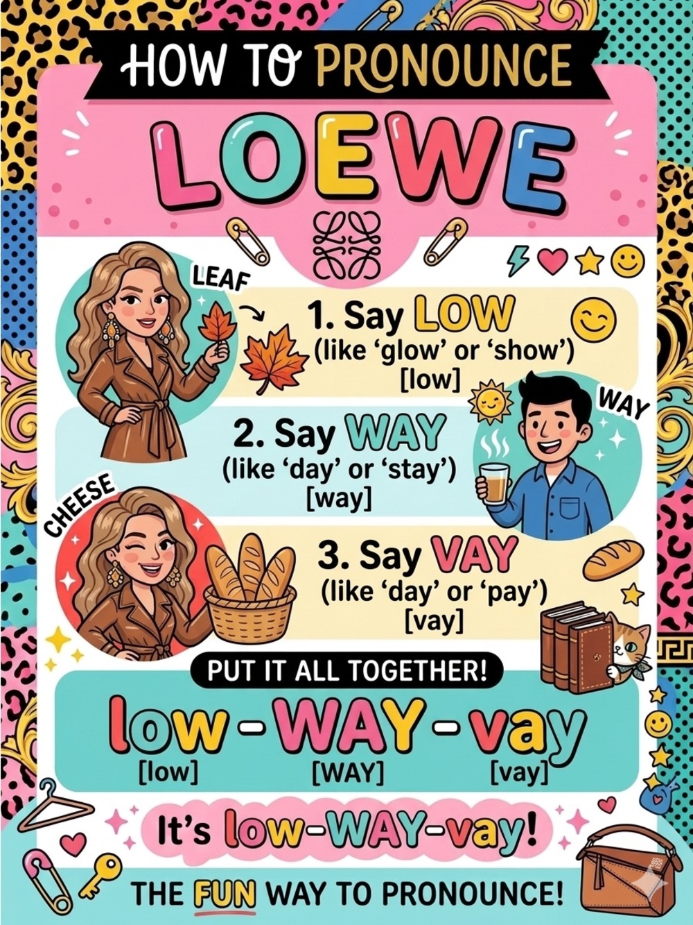 Loewe poster